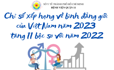 (Molisa.gov.vn) - Chỉ số xếp hạng về bình đẳng giới của Việt Nam năm 2023 tăng 11 bậc so với năm 2022